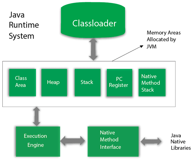 JVM Architecture JVM Architecture
