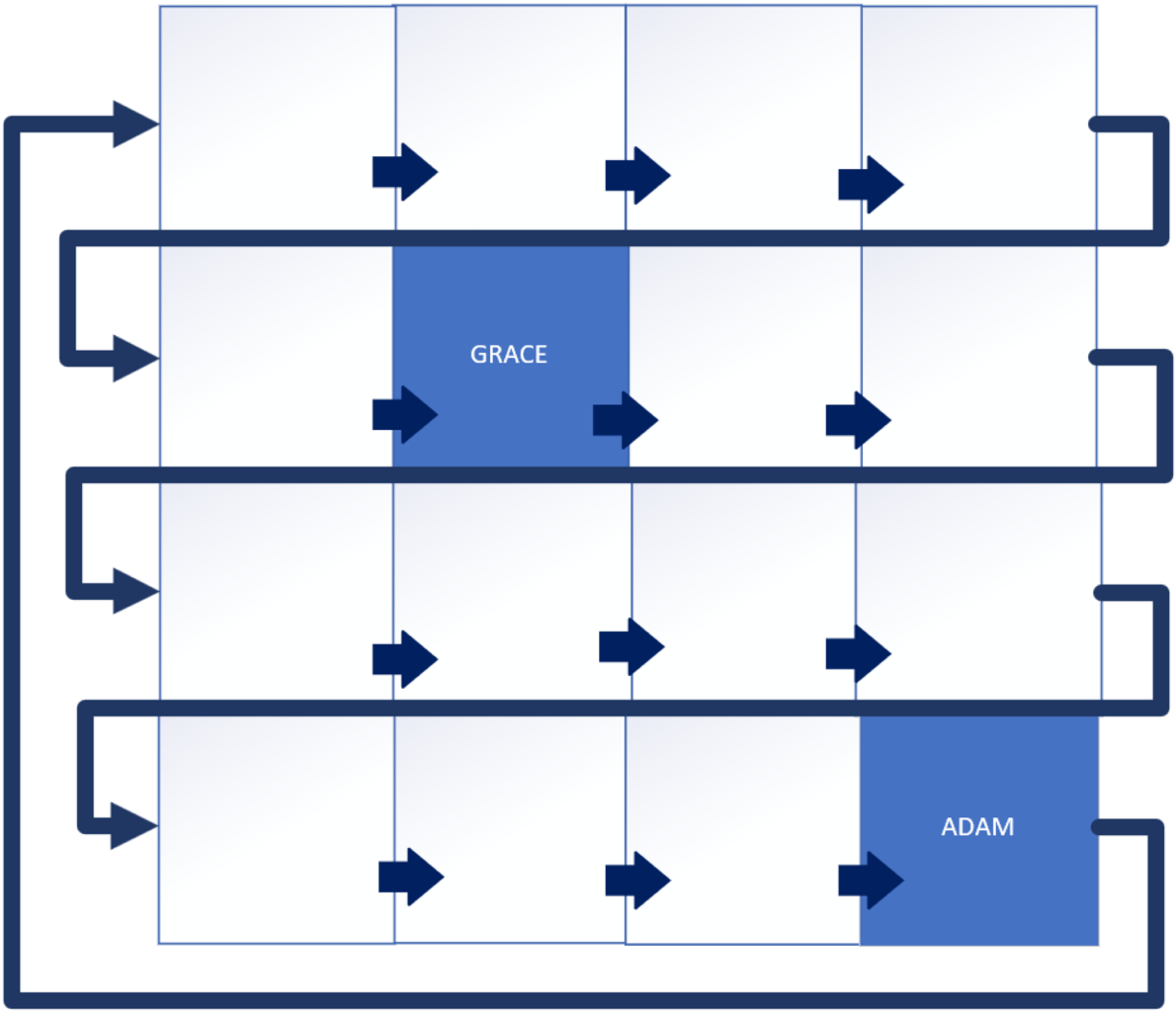 Livelock example from JMC Tim Buchalka&#39;s course